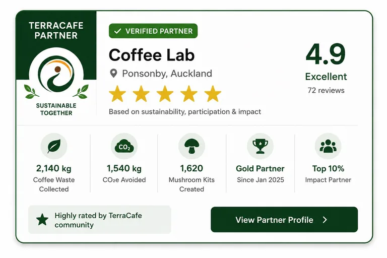 Example partner profile concept showing collection stats and badge status