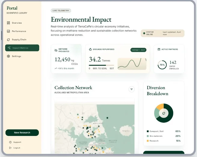 TerraCaffe environmental impact dashboard concept showing collection network and diversion breakdown